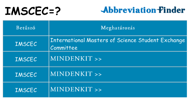 Mi a(z) imscec állni