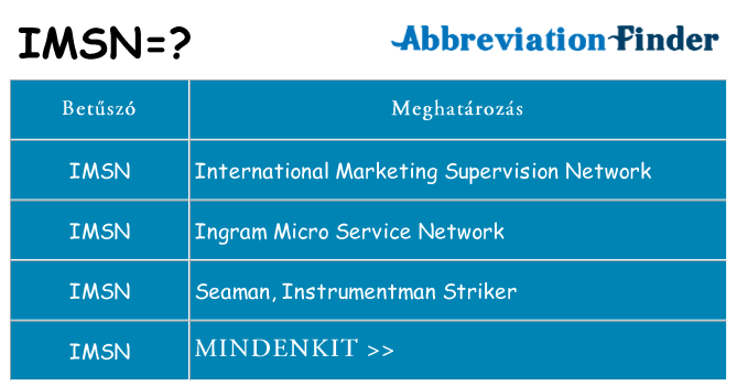 Mi a(z) imsn állni