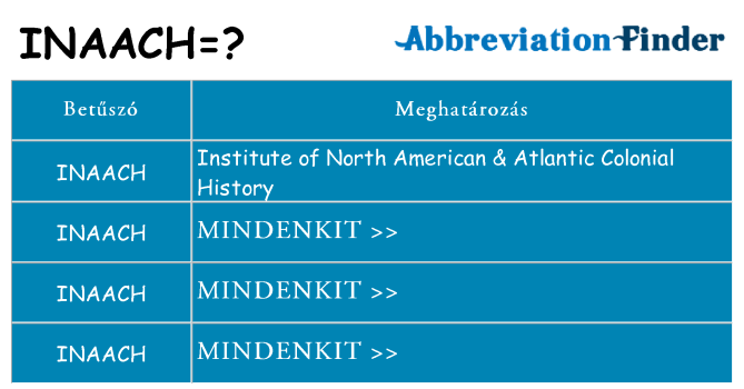 Mi a(z) inaach állni