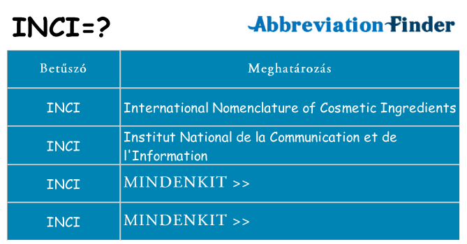 Mi a(z) inci állni