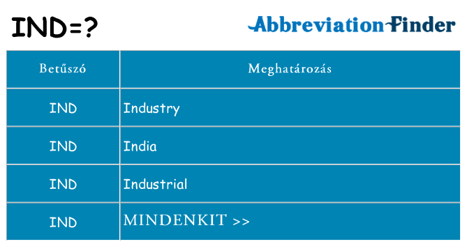 Mi a(z) ind állni