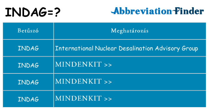 Mi a(z) indag állni