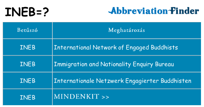 Mi a(z) ineb állni