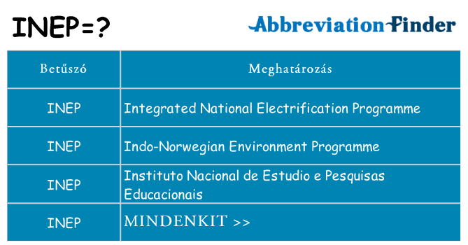 Mi a(z) inep állni