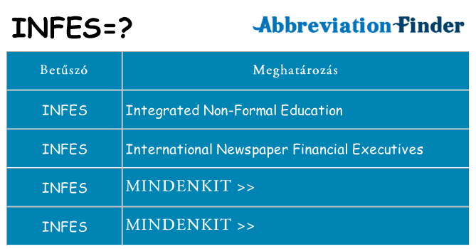 Mi a(z) infes állni