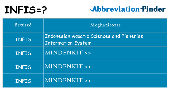 Mi a(z) infis állni