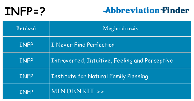 Mi a(z) infp állni