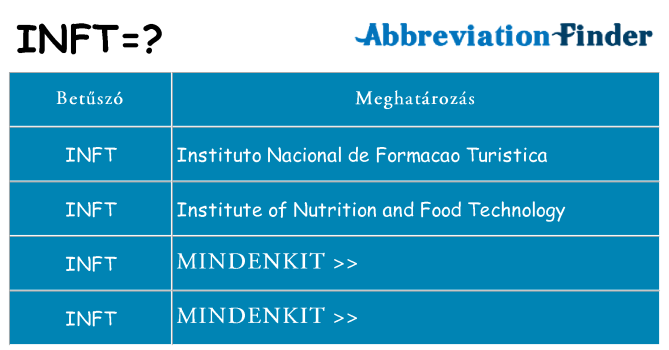 Mi a(z) inft állni