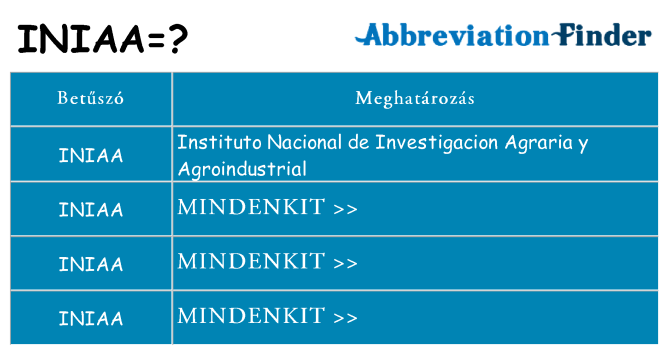 Mi a(z) iniaa állni