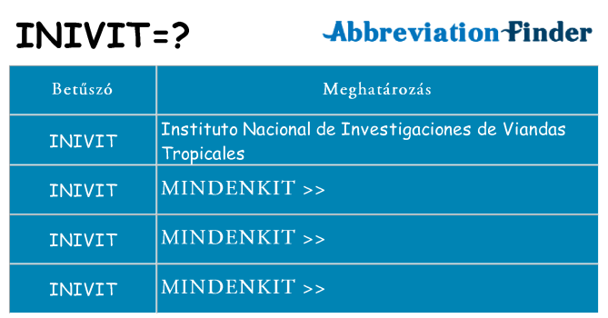 Mi a(z) inivit állni