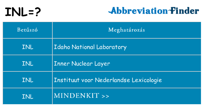 Mi a(z) inl állni