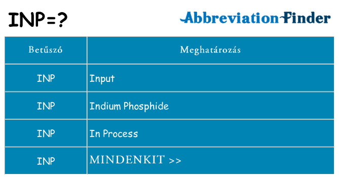 Mi a(z) inp állni