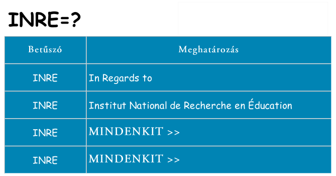 Mi a(z) inre állni
