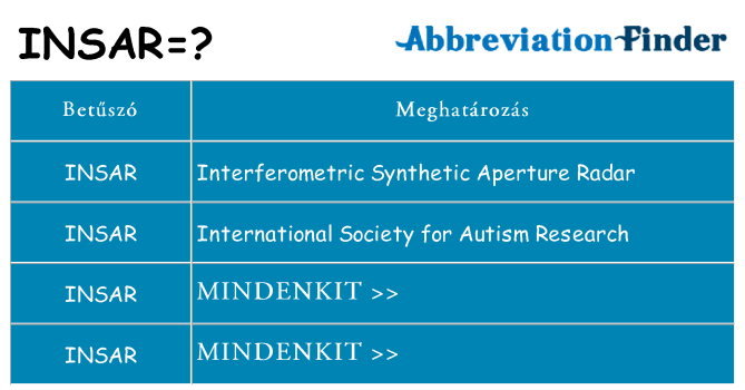 Mi a(z) insar állni