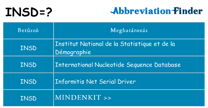Mi a(z) insd állni