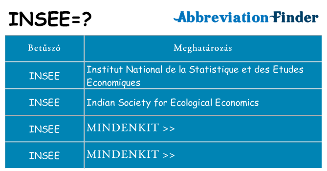 Mi a(z) insee állni