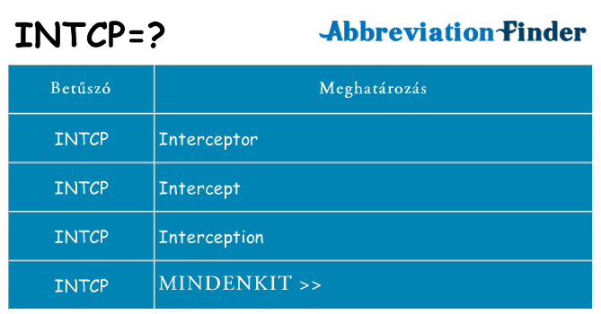 Mi a(z) intcp állni