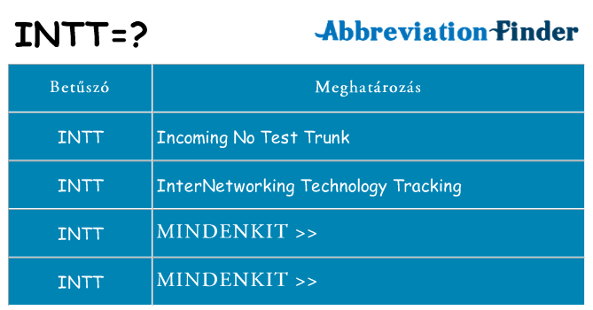 Mi a(z) intt állni