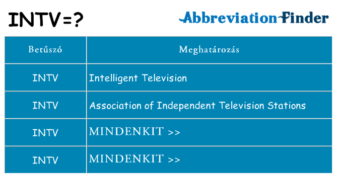 Mi a(z) intv állni