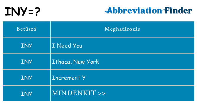 Mi a(z) iny állni