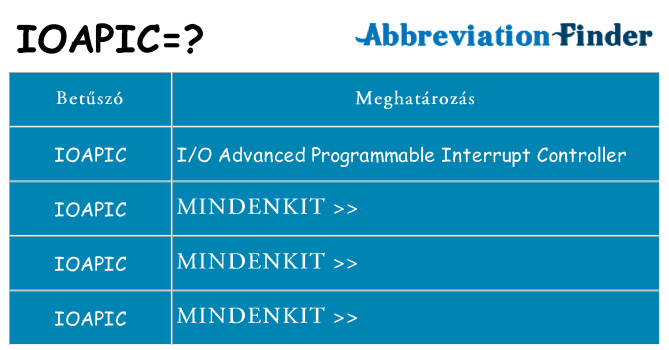 Mi a(z) ioapic állni