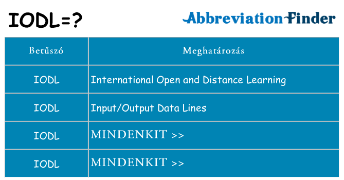Mi a(z) iodl állni