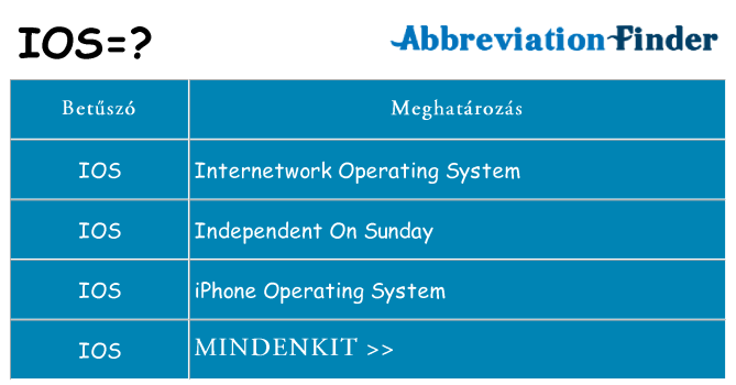 Mi a(z) ios állni