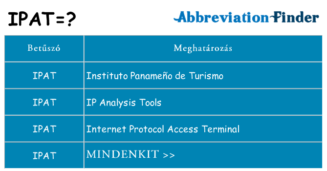 Mi a(z) ipat állni