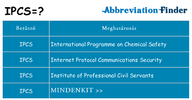 Mi a(z) ipcs állni