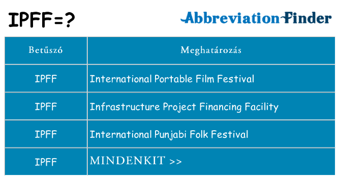 Mi a(z) ipff állni