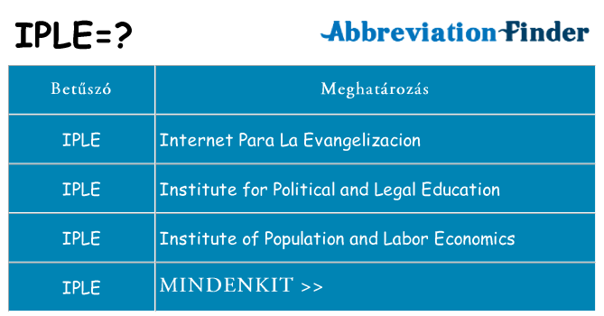 Mi a(z) iple állni