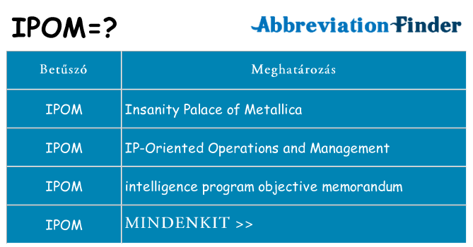 Mi a(z) ipom állni