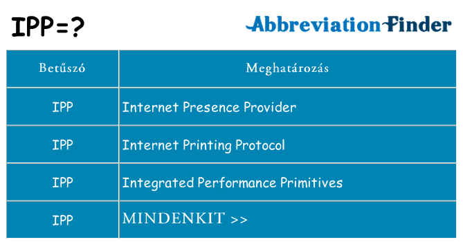Mi a(z) ipp állni
