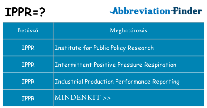 Mi a(z) ippr állni