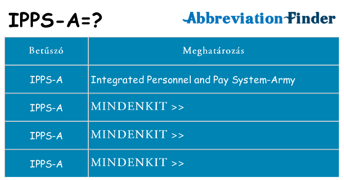 Mi a(z) ipps-a állni