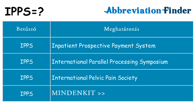 Mi a(z) ipps állni