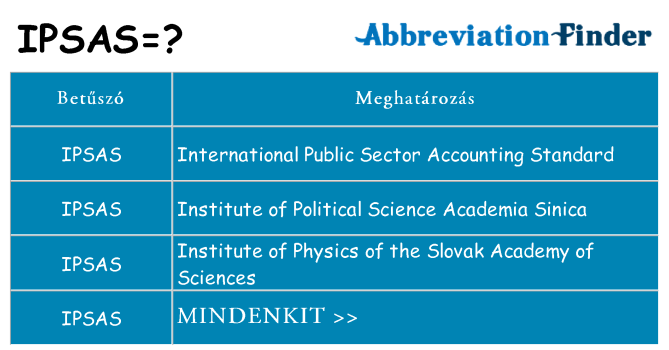 Mi a(z) ipsas állni