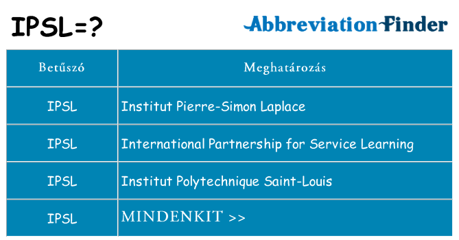 Mi a(z) ipsl állni