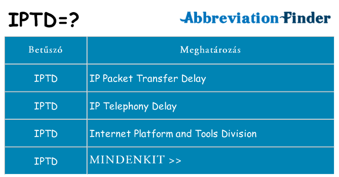 Mi a(z) iptd állni