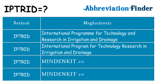 Mi a(z) iptrid állni