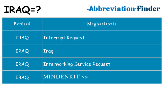 Mi a(z) iraq állni