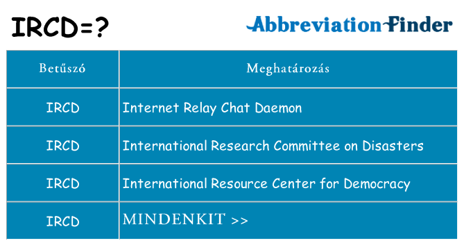 Mi a(z) ircd állni