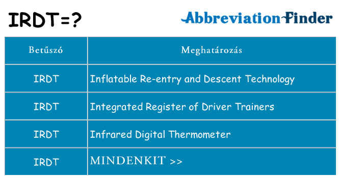 Mi a(z) irdt állni