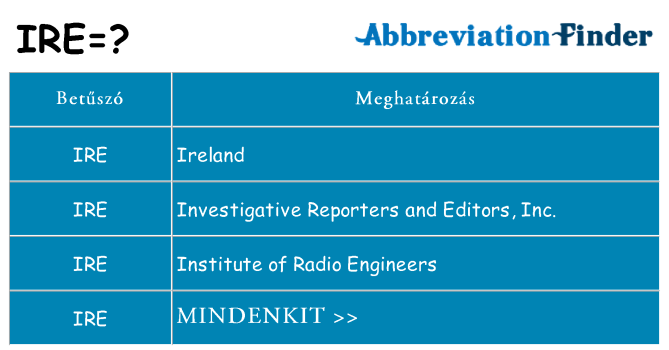 Mi a(z) ire állni
