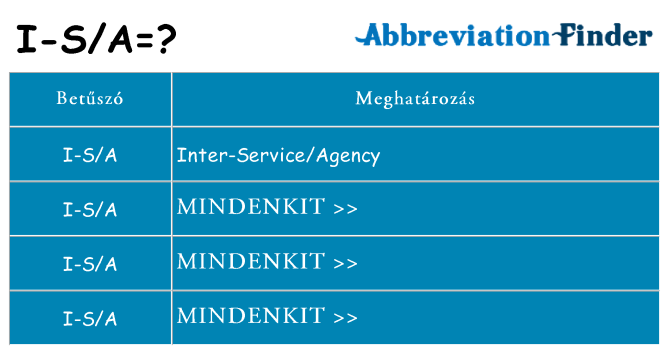 Mi a(z) i-sa állni