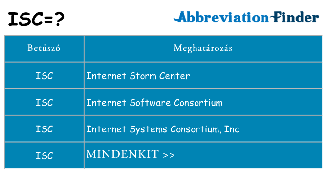 Mi a(z) isc állni