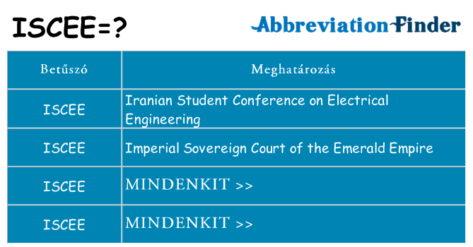 Mi a(z) iscee állni