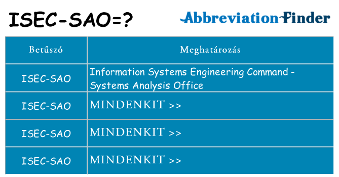 Mi a(z) isec-sao állni