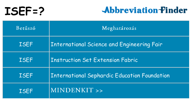 Mi a(z) isef állni