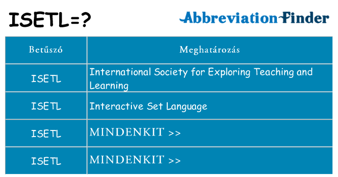Mi a(z) isetl állni